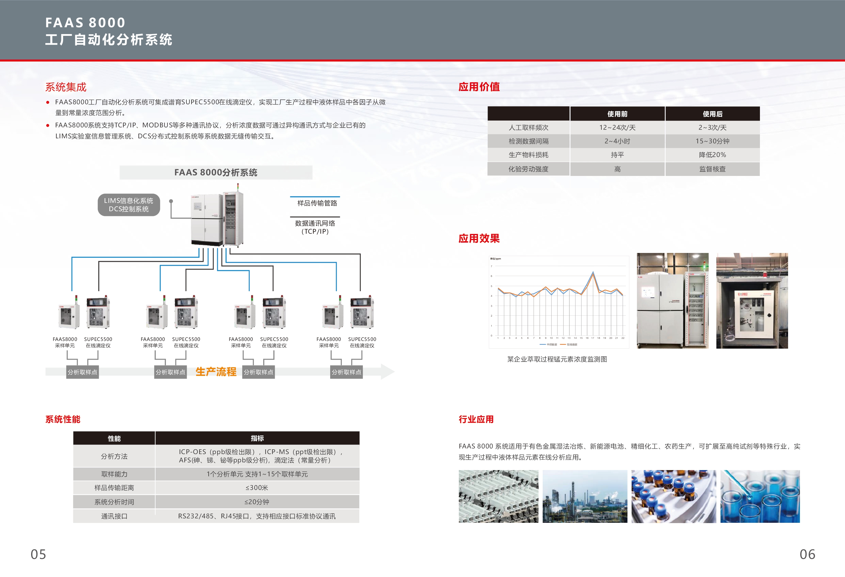 FAAS8000样本V2.0-20210709-004.jpg