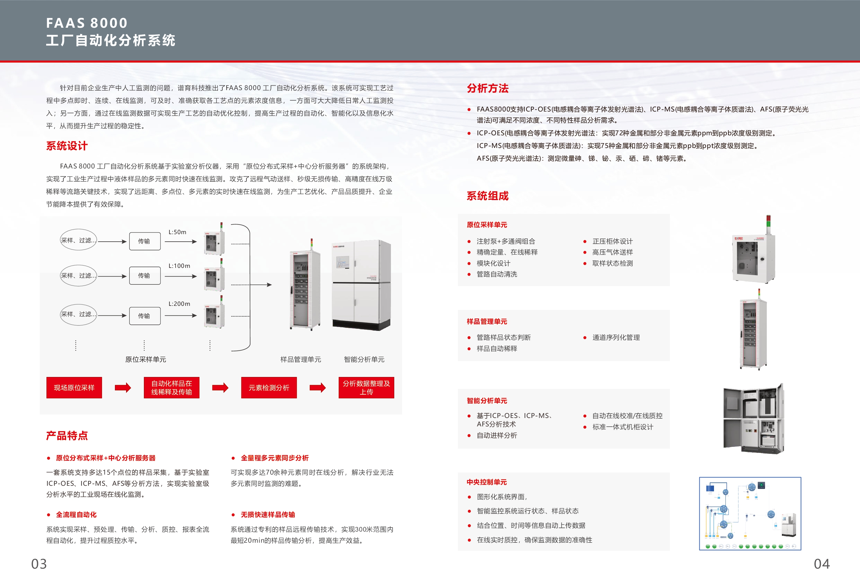 FAAS8000样本V2.0-20210709-003.jpg