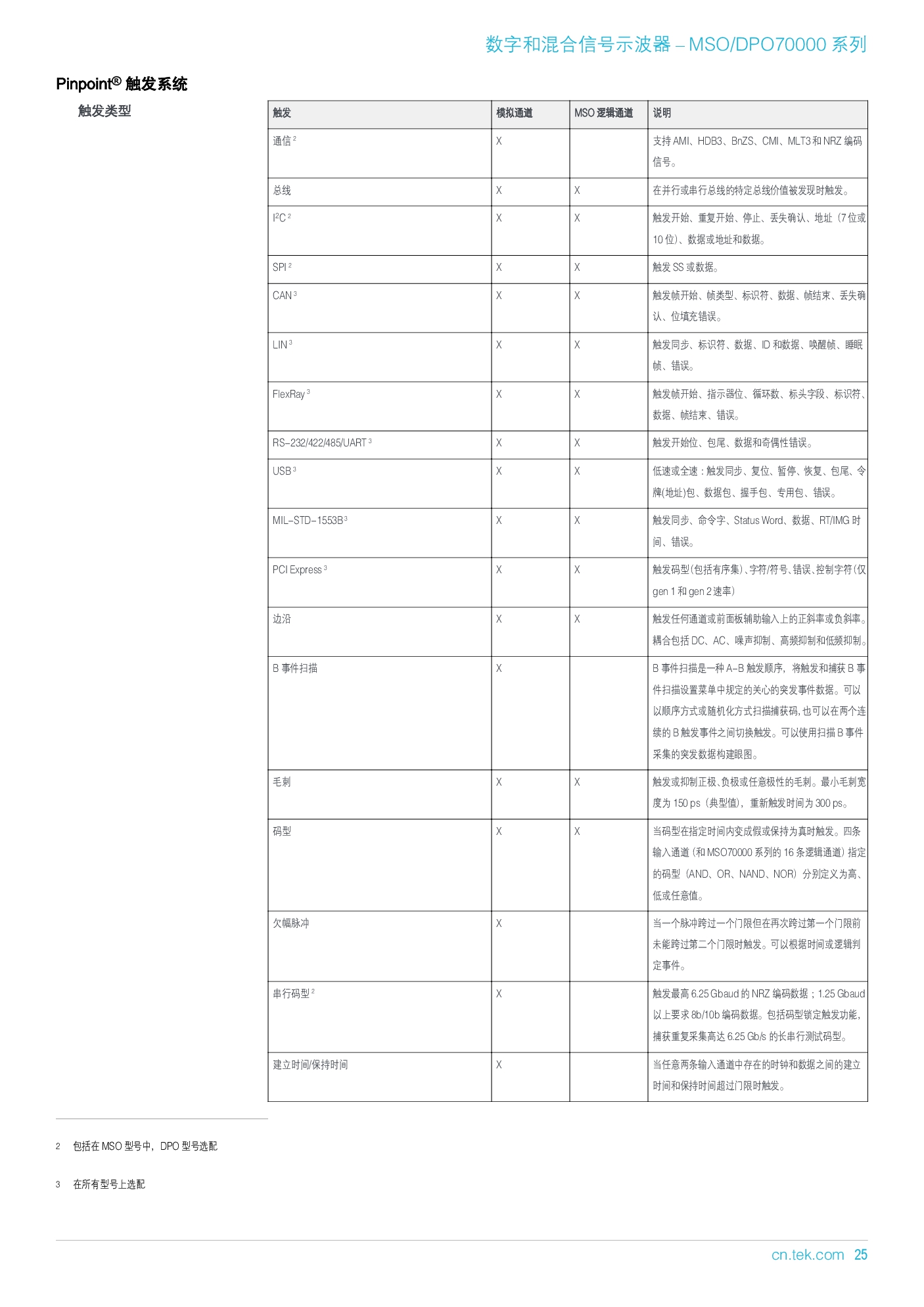 MSODPO70000 系列产品技术资料-025.jpg
