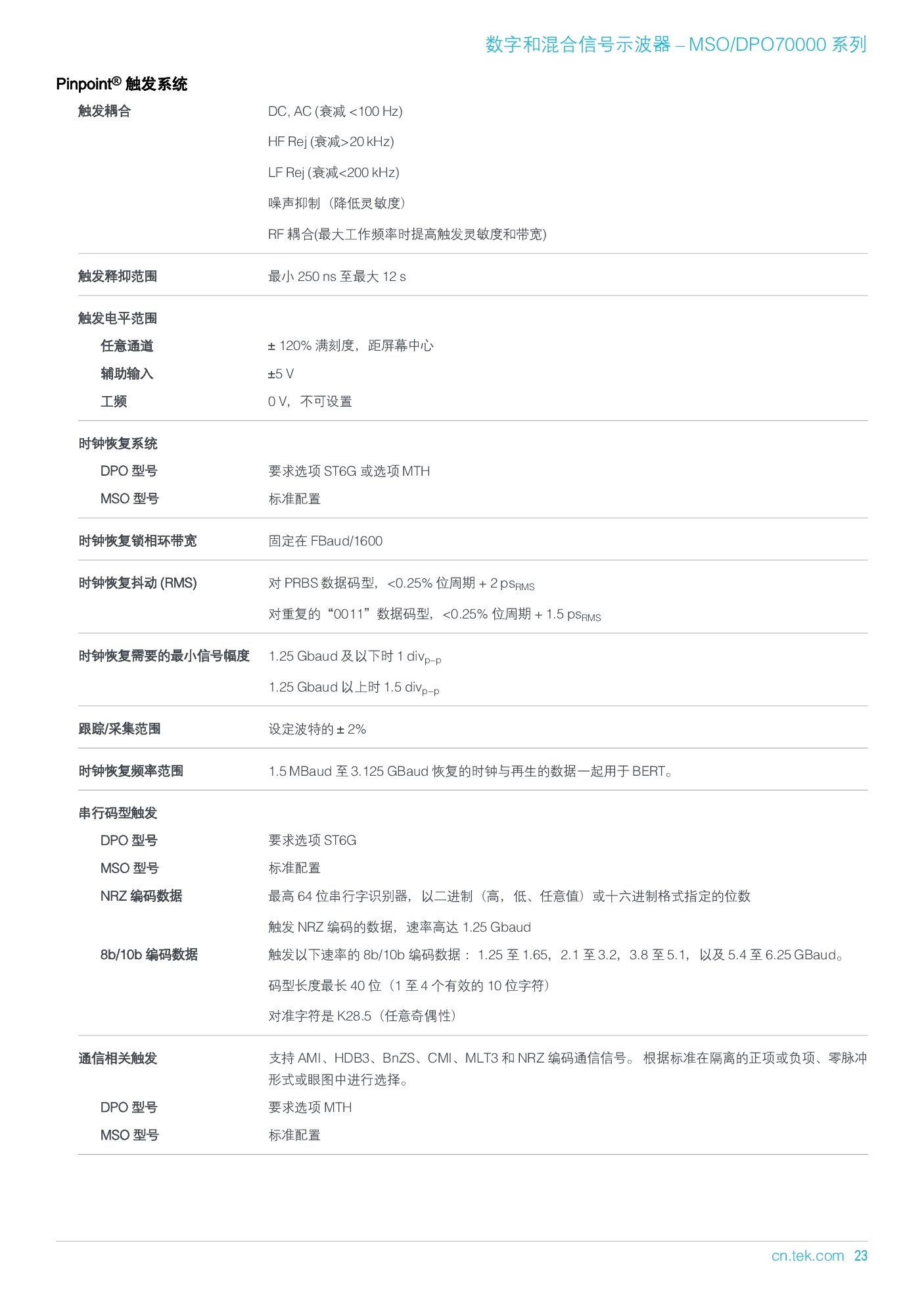 MSODPO70000 系列产品技术资料-023.jpg