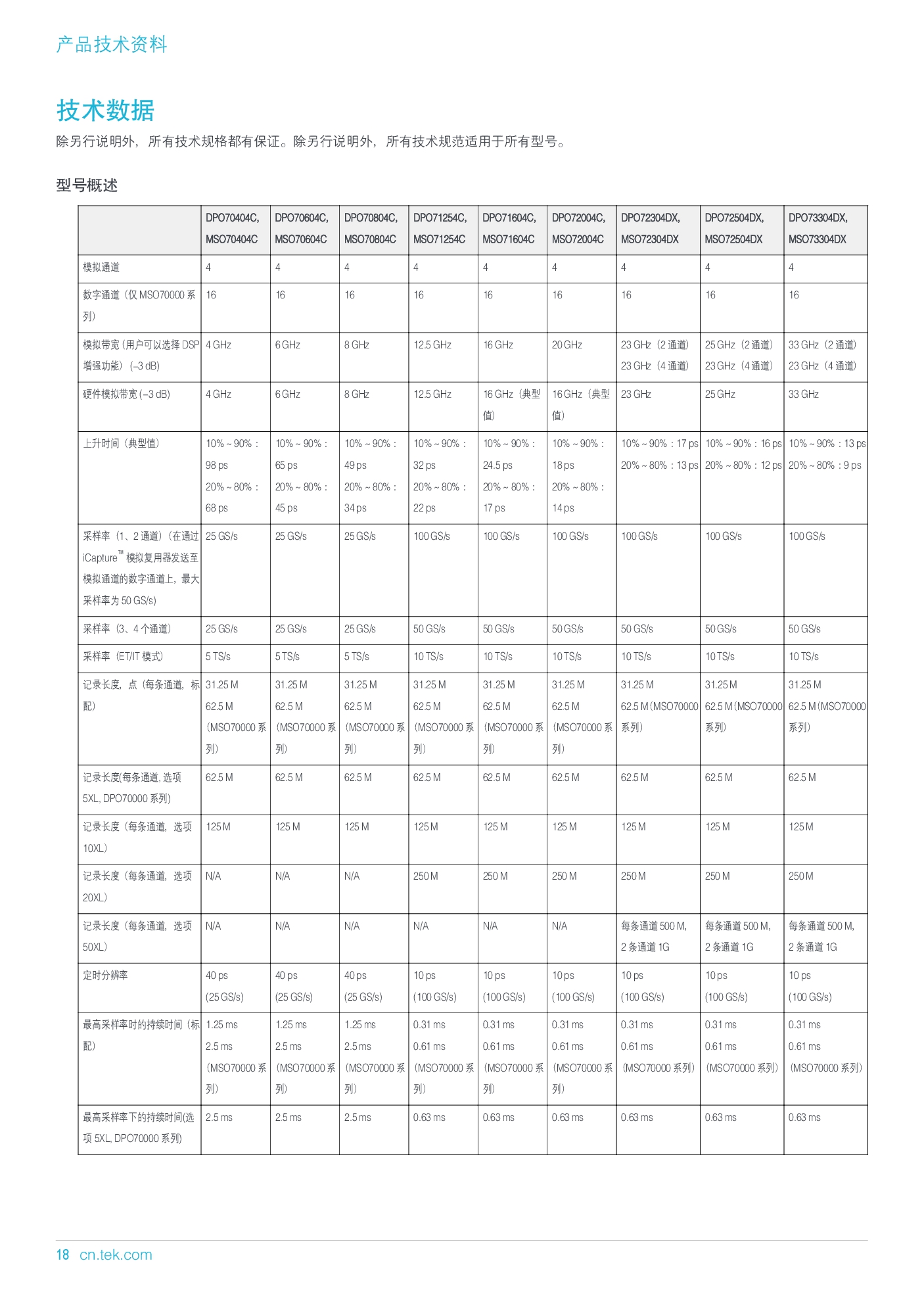 MSODPO70000 系列产品技术资料-018.jpg