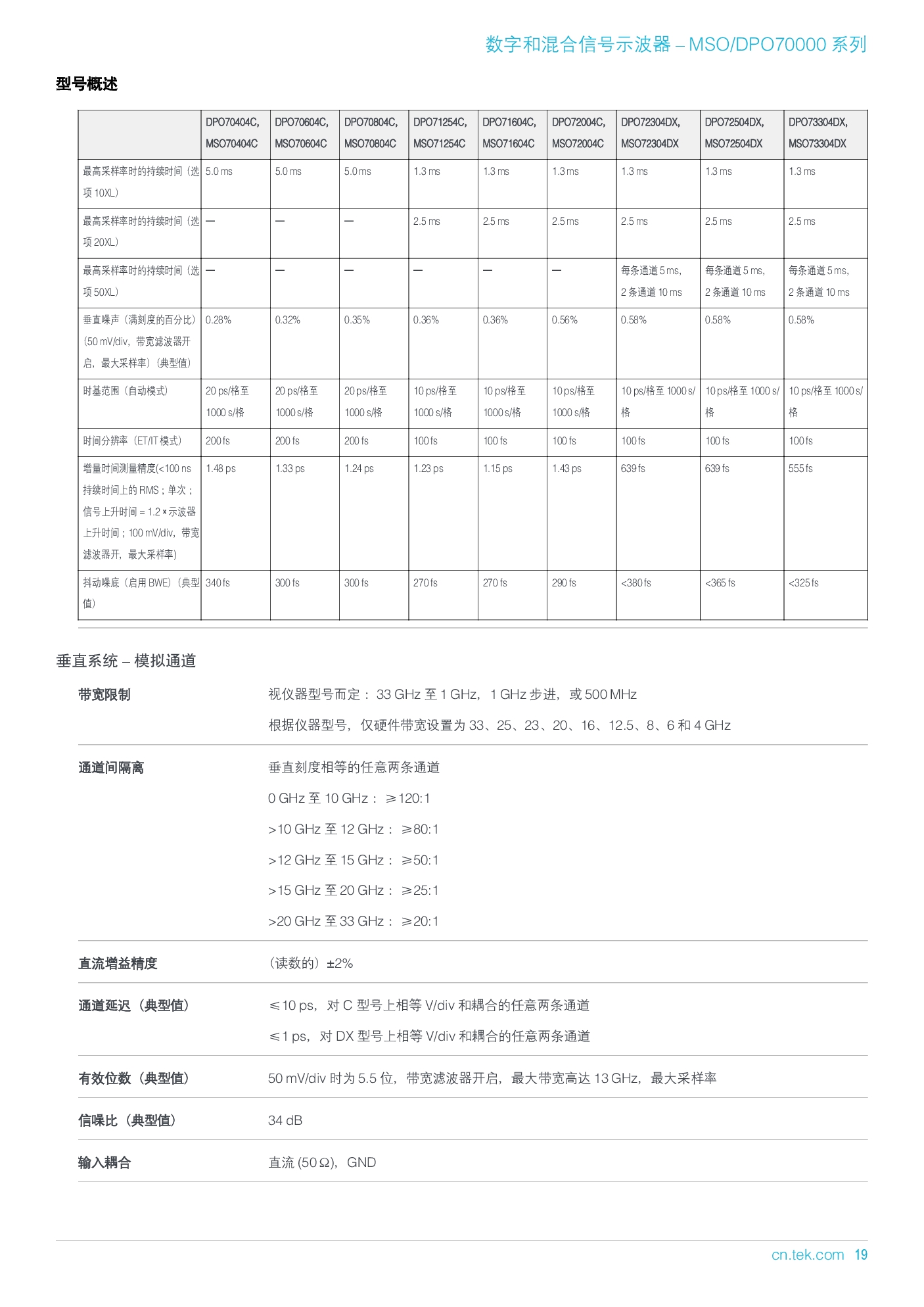 MSODPO70000 系列产品技术资料-019.jpg