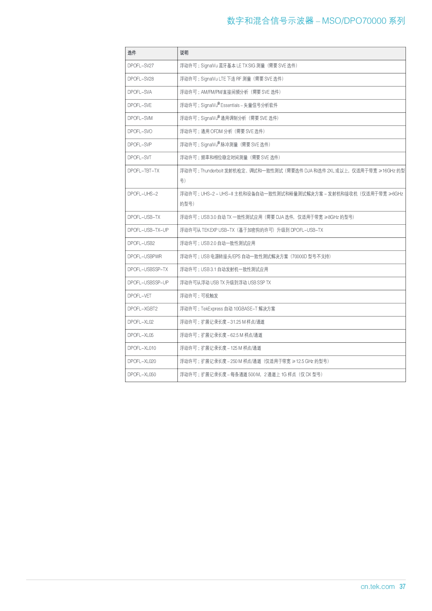 MSODPO70000 系列产品技术资料-037.jpg